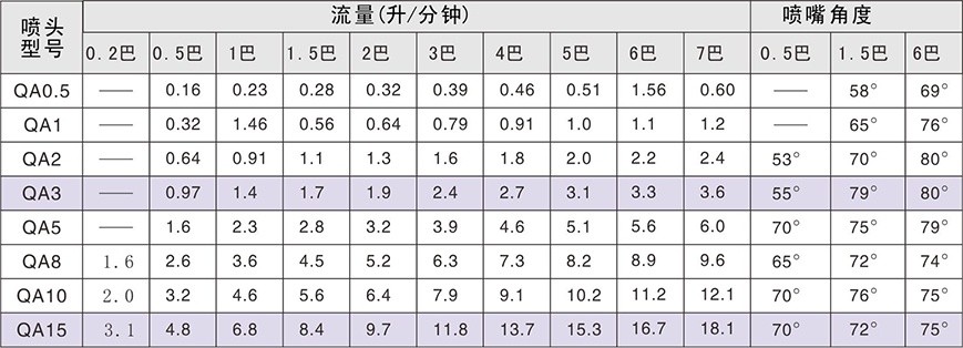 塑料快拆QJJ喷嘴 (4).jpg