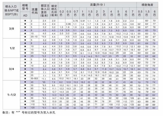 直线式空心锥喷嘴 (1).png