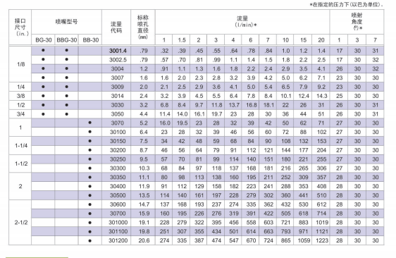 窄角(15度,30度)喷嘴 (3).png