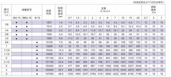 窄角(15度,30度)喷嘴 (2).png